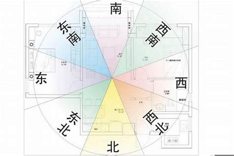 坐南朝北的房子优缺点|買房要注意房屋坐向？東西南北4大方位，我家朝哪個方位比較。